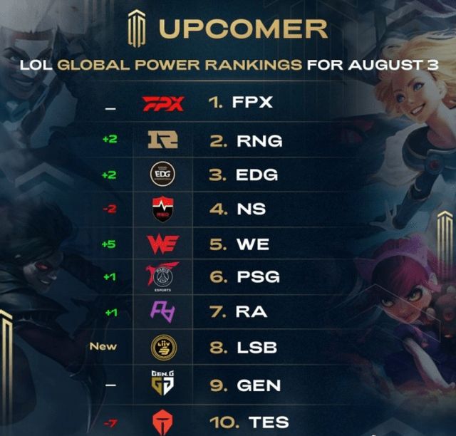 前腰进行 前腰进行