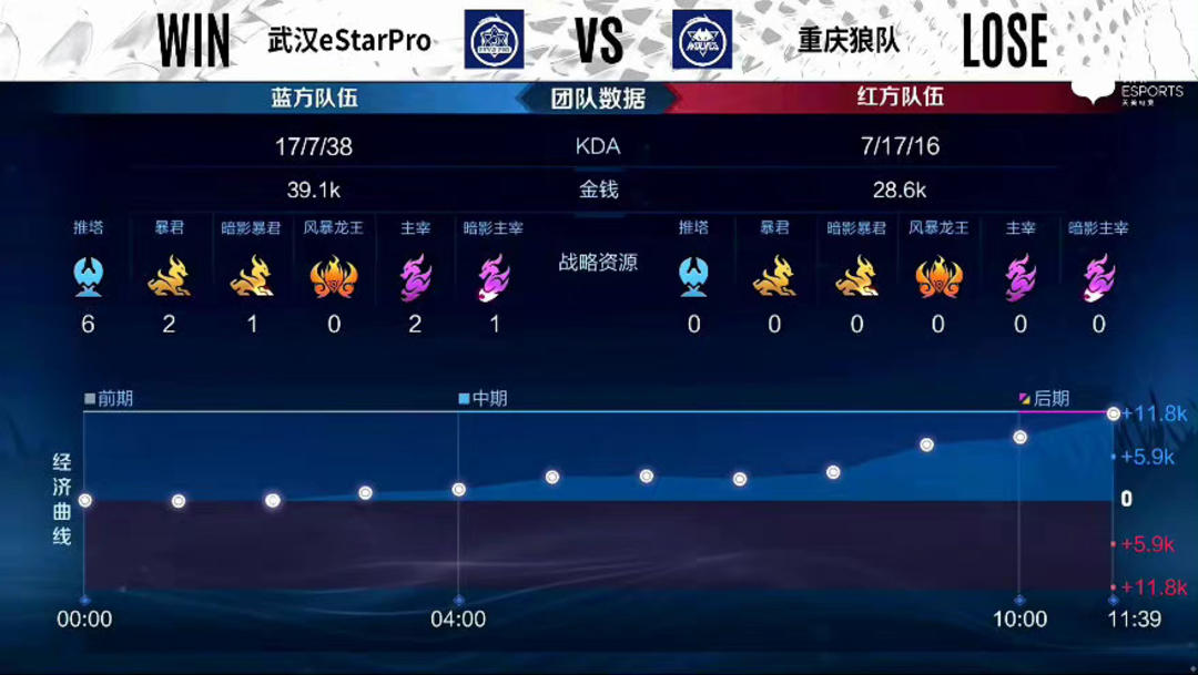 到位 到位